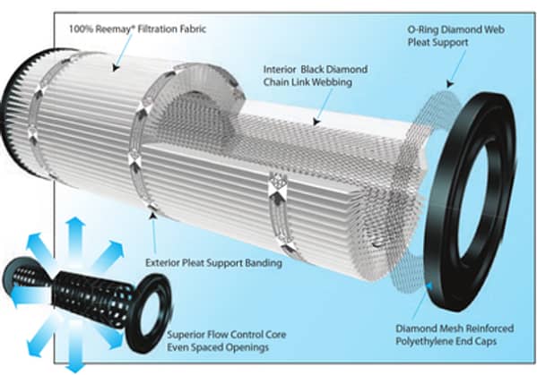 Black Diamond 425sqft Cartridge - Image 3